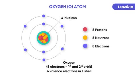 valence electrons of oxygen|Valence electrons (video) .